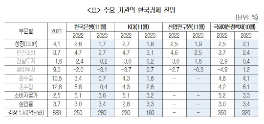 대한상공회의소 제공